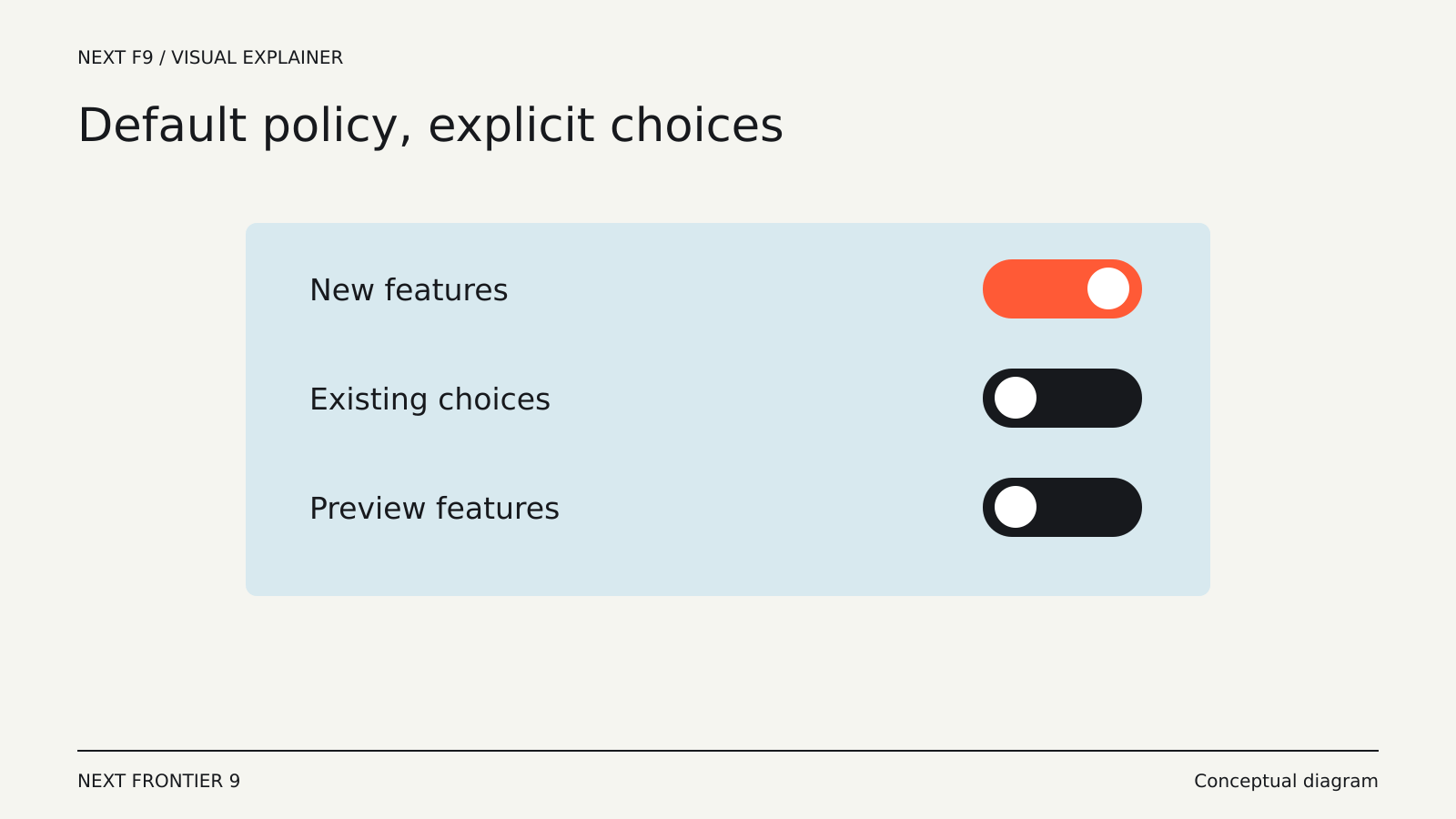 GitHub Sets October 22 Start for Copilot’s New Default-Feature Policy — conceptual diagram