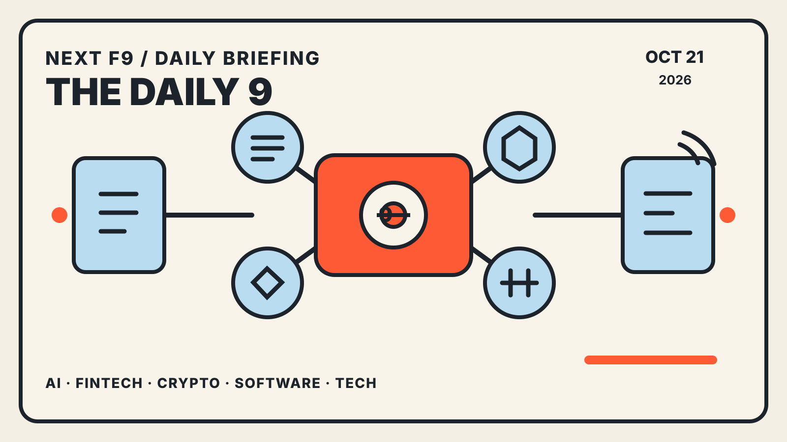 The Daily 9 for October 21, 2026: two briefing sheets linked through an orange payment hub and four blue technology nodes.