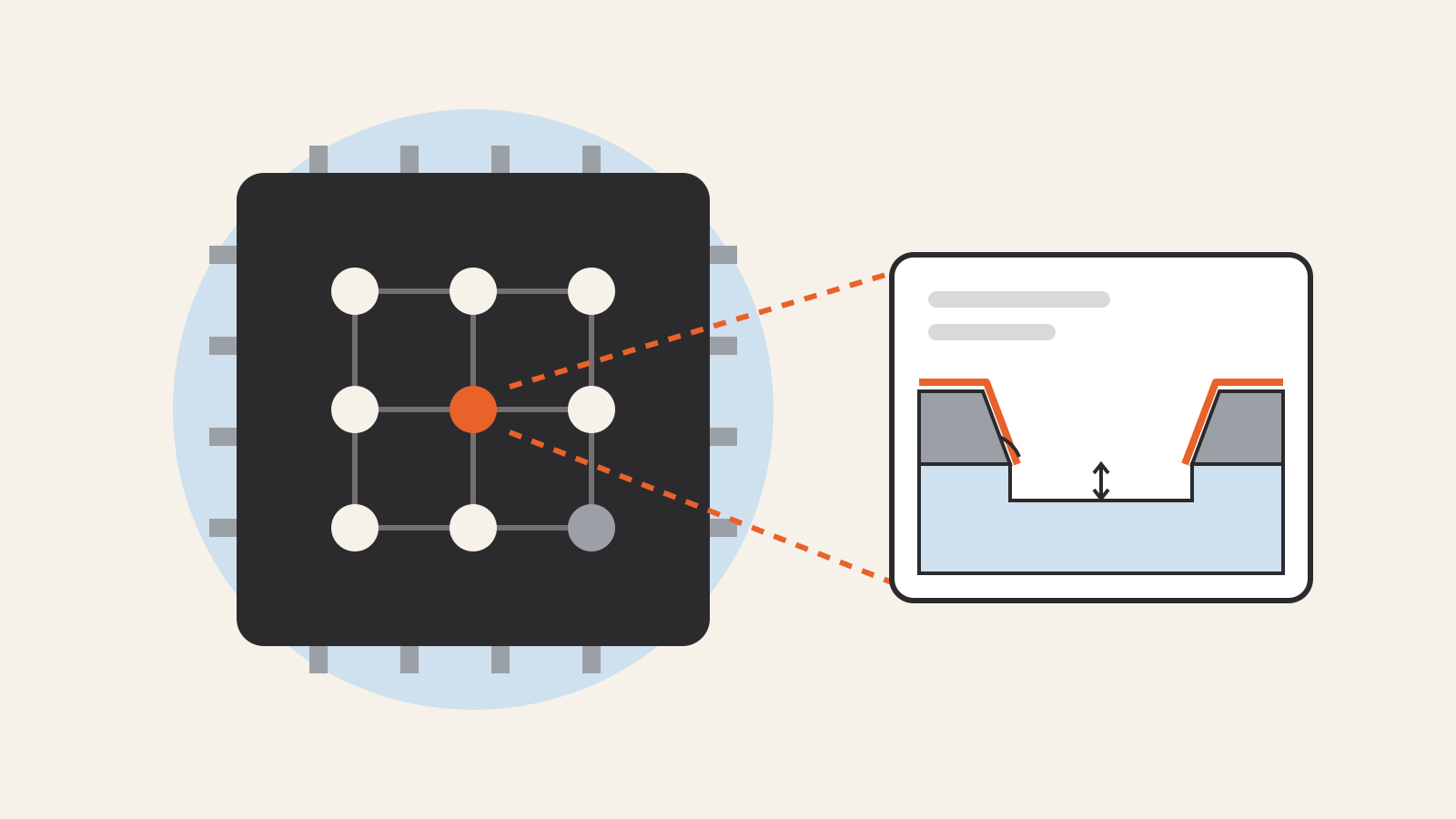 A quantum chip with a grid of qubits and a magnified cross-section showing a thin surface oxide layer, an angled etched sidewall and a trench cut into the substrate