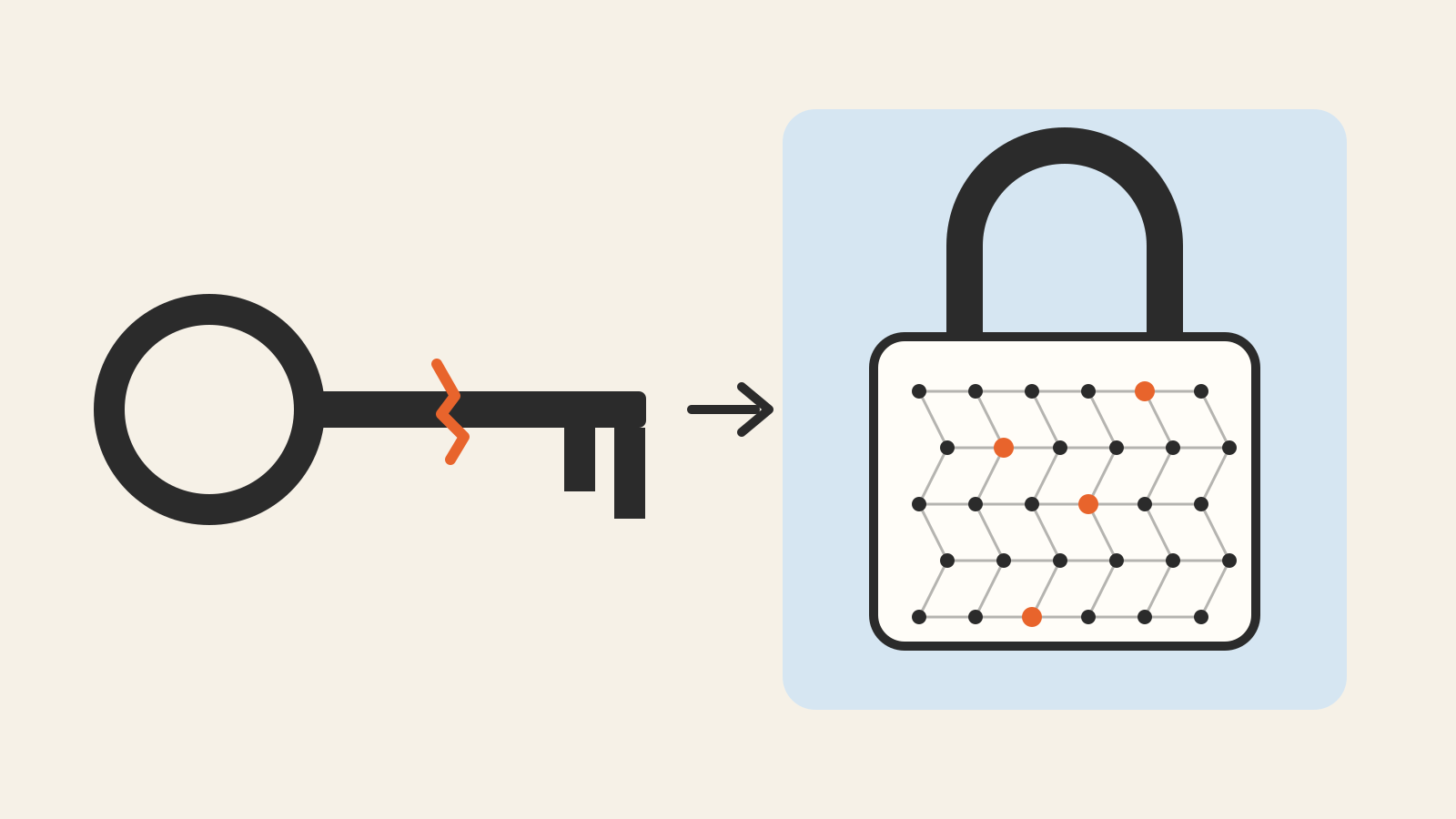 A cracked classic key beside a padlock whose body is a lattice of connected points, illustrating the move from today's public-key encryption to post-quantum algorithms