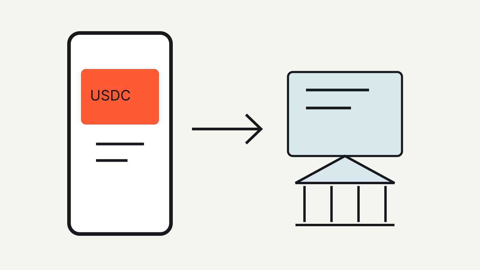 A phone with a USDC card pointing to a wallet and bank, illustrating two transfer destinations.