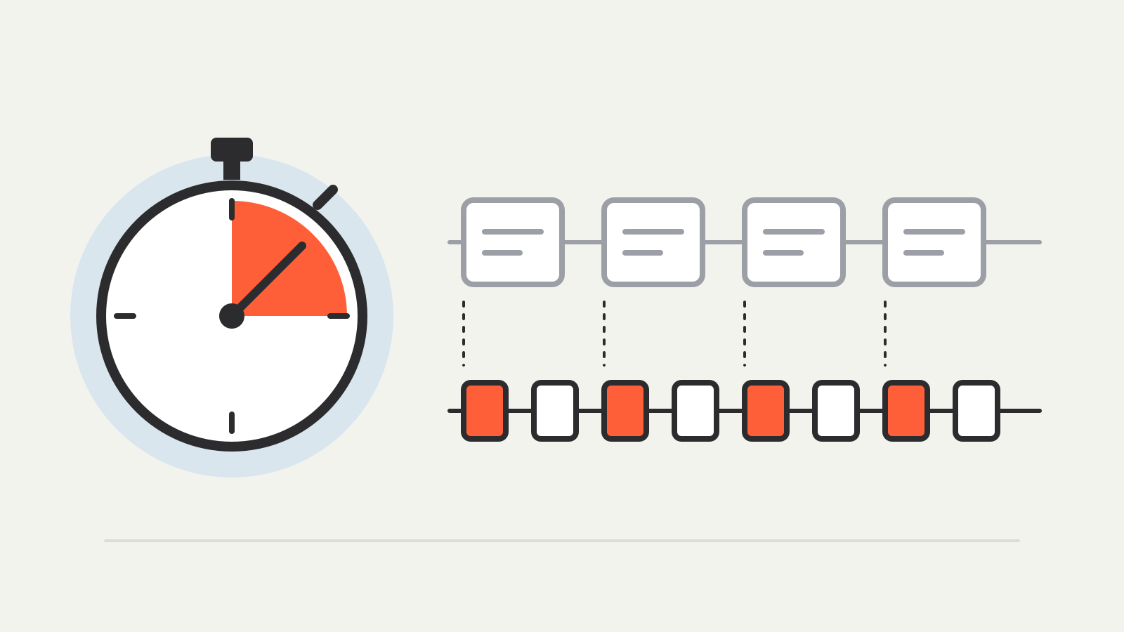 A stopwatch beside two block timelines: four larger gray blocks above and twice as many smaller blocks below, showing shorter Solana slots.