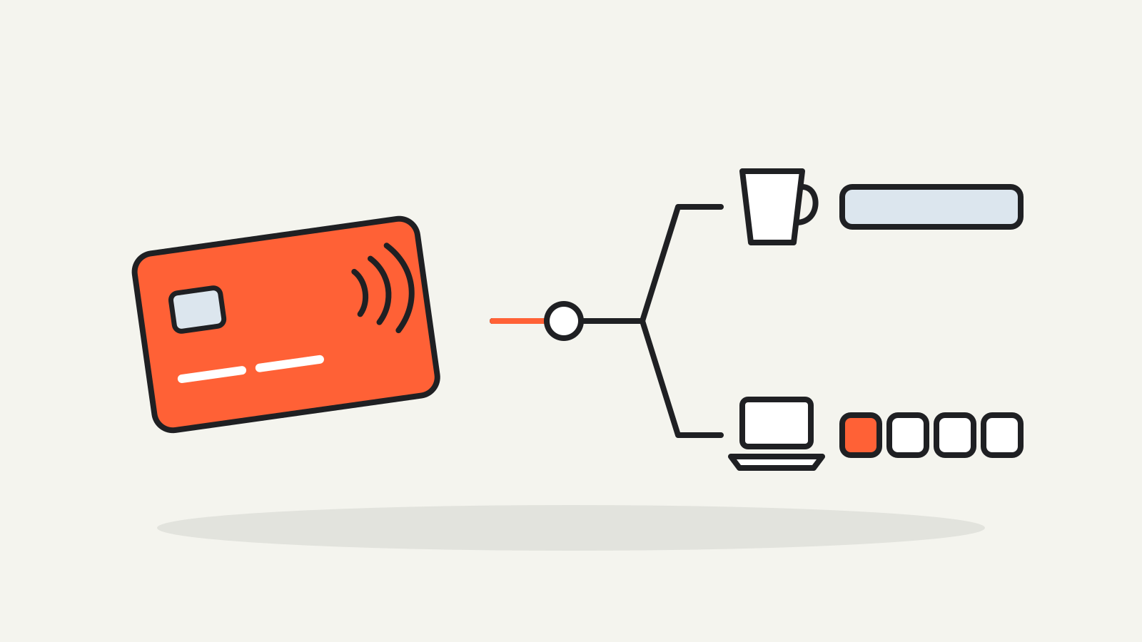 A payment card feeding a threshold slider that sends a coffee cup to one full payment and a laptop to four installments.