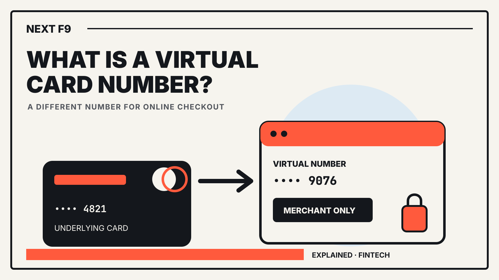A physical payment card points to a merchant-only virtual card number protected by a lock.