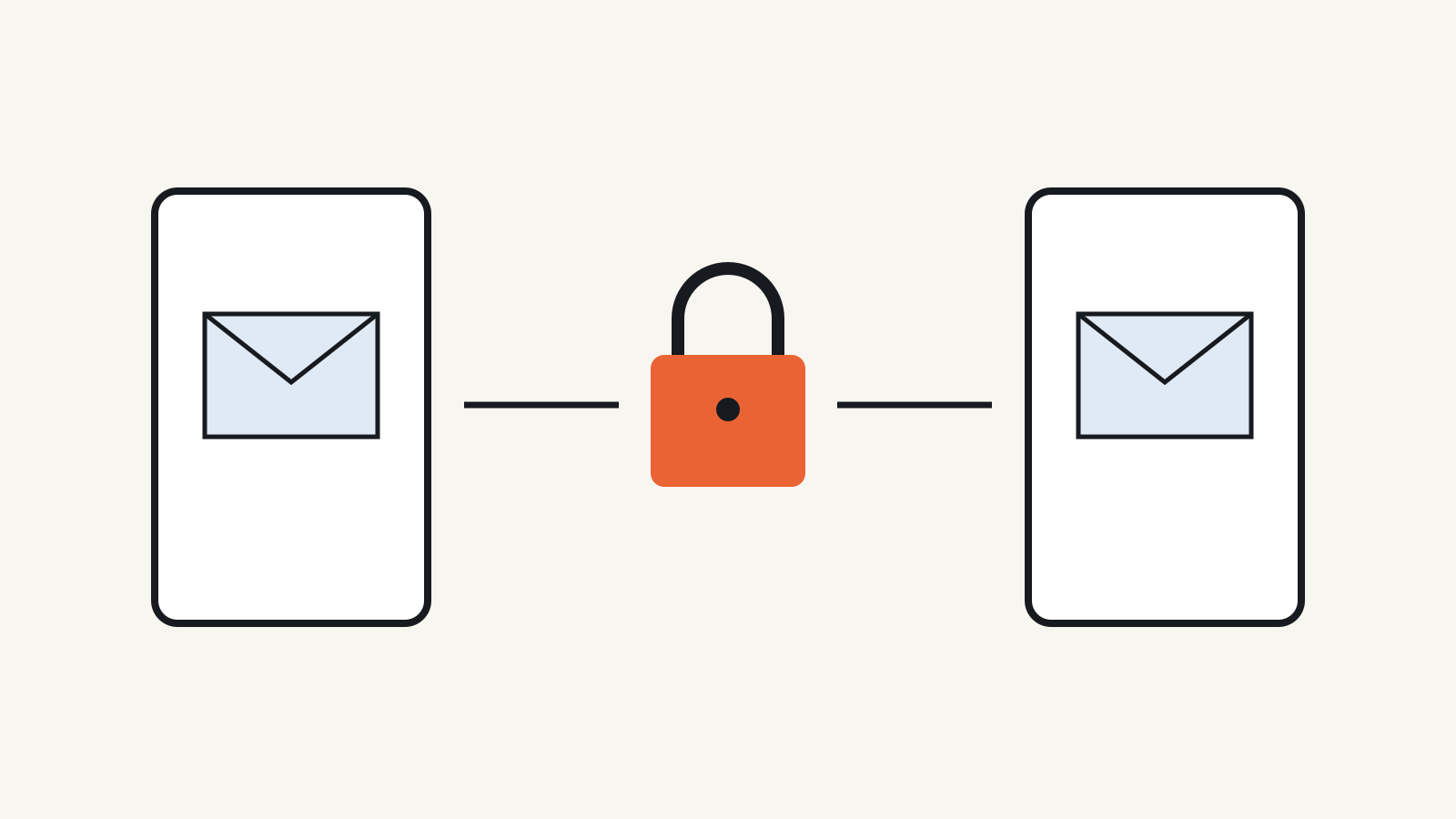 An encrypted message connection between two phones, with a lock around the content.